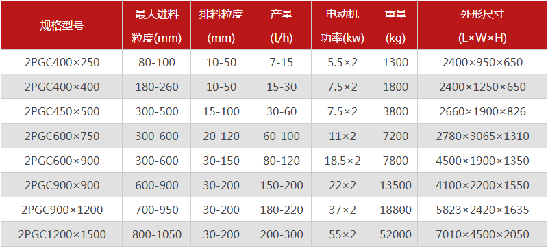  河南焦炭破碎機(jī)的型號(hào)有哪些，購(gòu)買一臺(tái)需要多少錢？