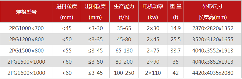 購買一臺液壓雙輥破碎機需要多少錢，哪個廠家型號多？
