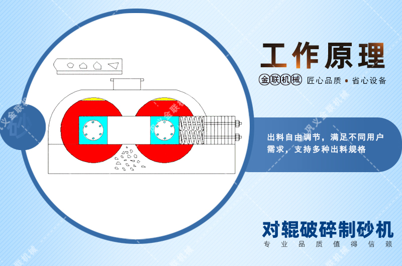 錳鋼對(duì)輥破碎機(jī)會(huì)出現(xiàn)堵塞現(xiàn)象嗎？